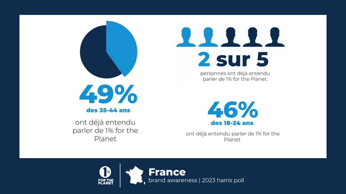 BRAND AWARENESS 2023 FRANCE