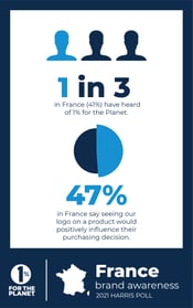 BrandAwareness-Infographic-2021-02