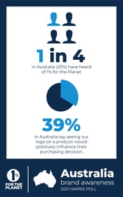 BrandAwareness-Infographic-2021-03