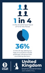 BrandAwareness-Infographic-2021-04