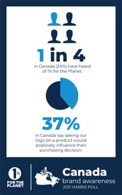 BrandAwareness-Infographic-2021-11