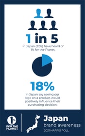 BrandAwareness-Infographic-2021-12