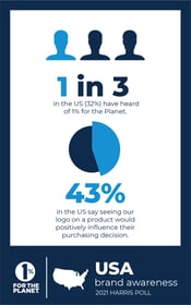 USA-BrandAwareness-Card-13